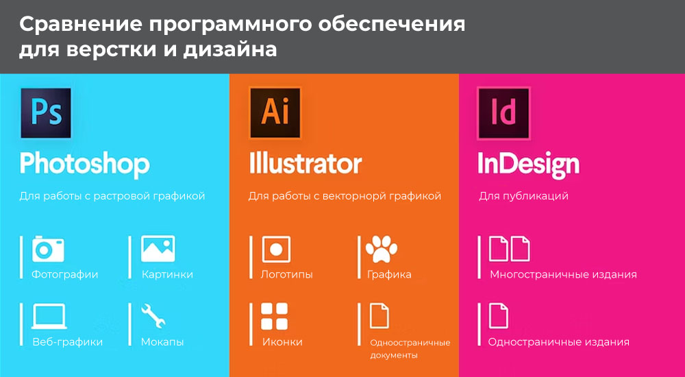 Полиграфическое оборудование современной типографии