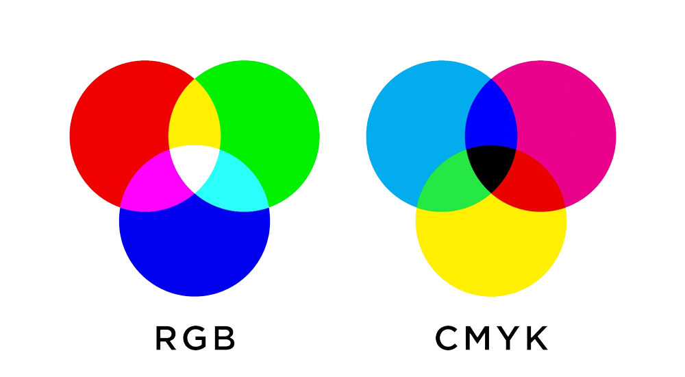 RGB и CMYK в полиграфии
